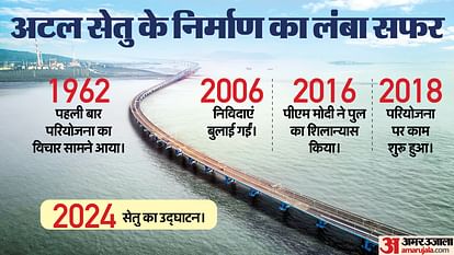 Atal Setu Bridge Connecting Cities Navi Mumbai Pune Goa Longest Sea Bridge Mumbai Trans Harbour Link