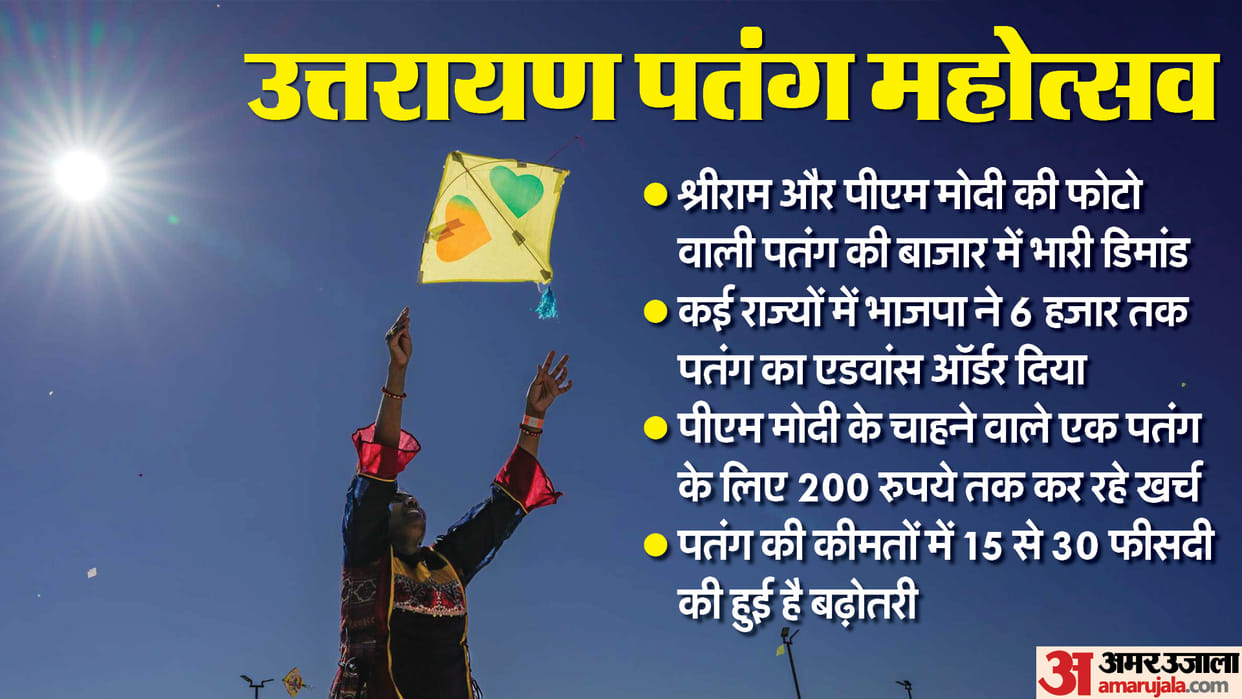 Makar Sankranti: huge demand for Pm Modi, Ram Mandir and ED's kite in Uttarayan