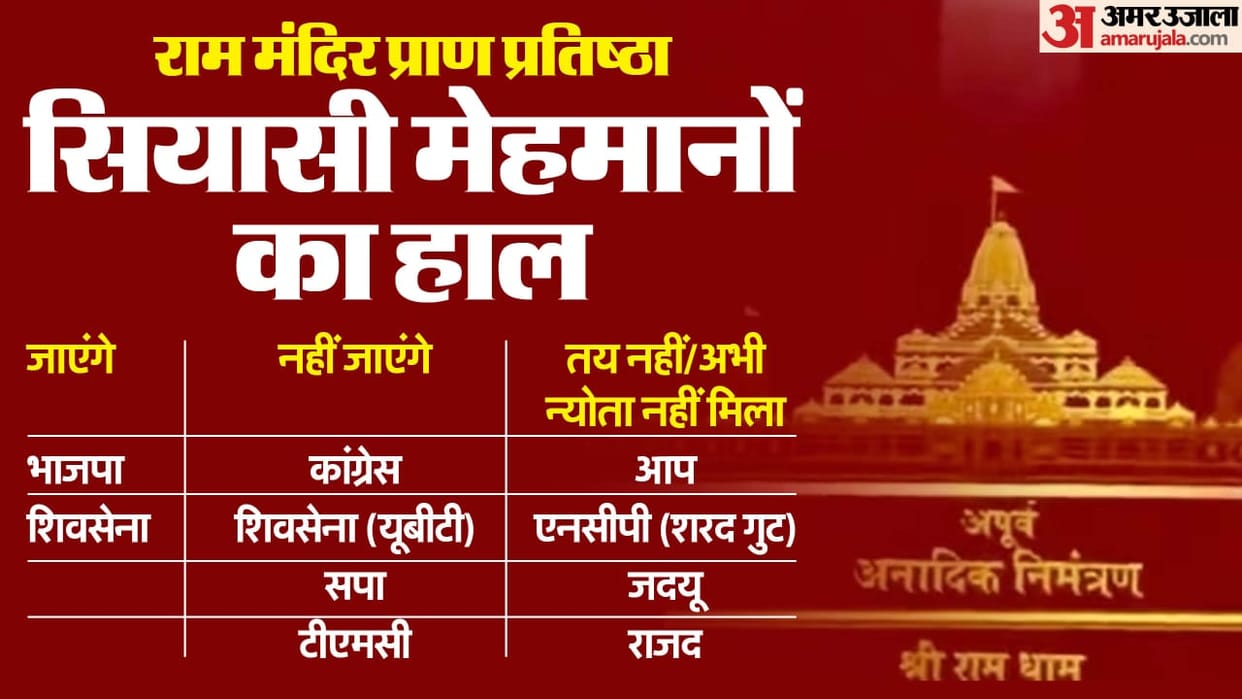 Ayodhya Ram Mandir Invitation List: Which Parties Rejected And Who Will Attend Ram Temple Pran Pratishtha