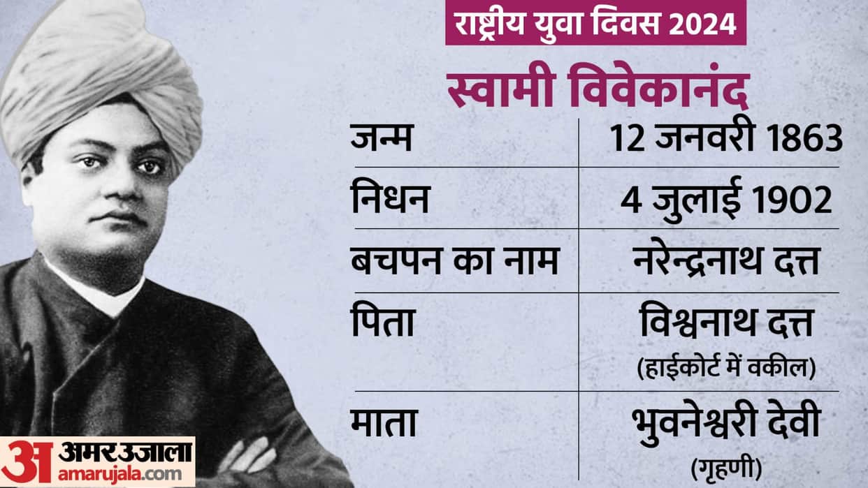 Swami Vivekananda Jayanti 2024 National youth day 2024 swami vivekananda life story in hindi