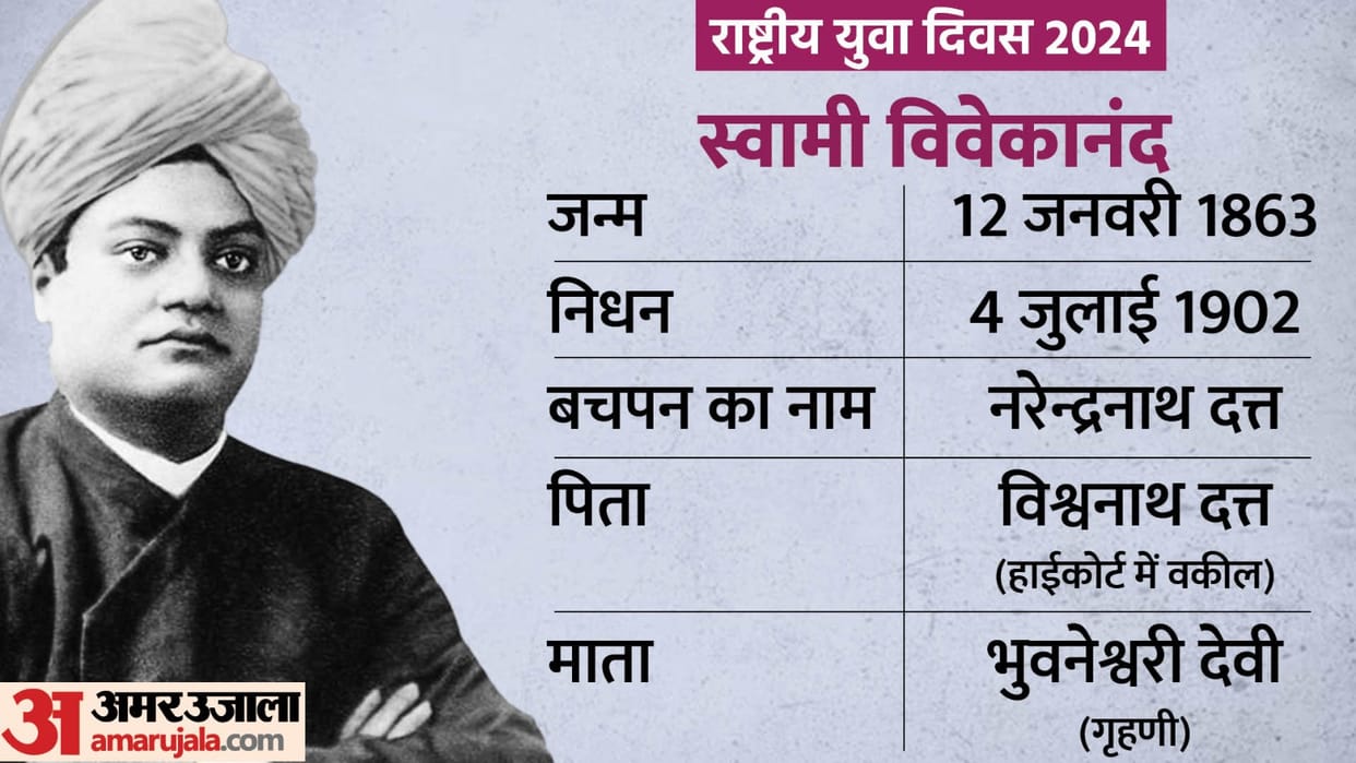 Swami Vivekananda Jayanti 2024 National youth day 2024 swami vivekananda life story in hindi