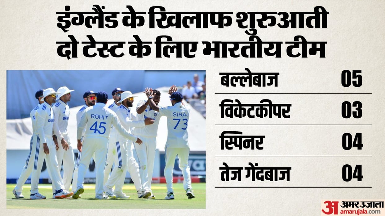 IND vs ENG Test Series 2024 India Squad against England Replaced Players List Dhurv Jurel
