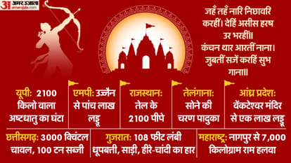 राम लला की प्राण प्रतिष्ठा