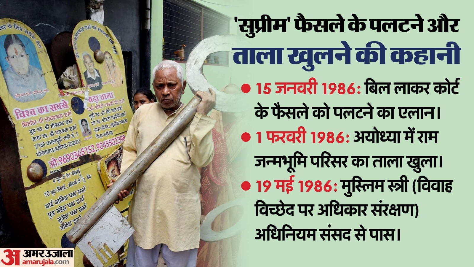 शाह बानो केस की कहानी