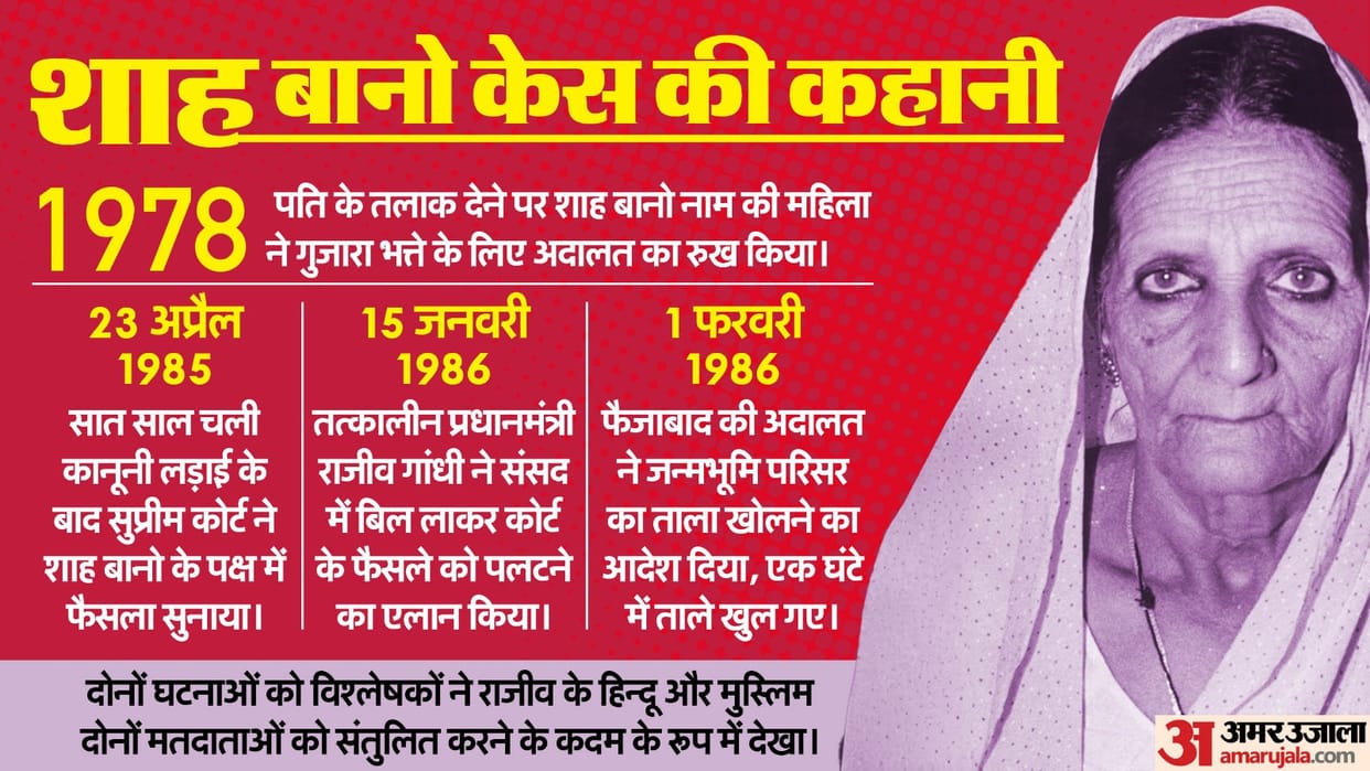 Shah Bano Connection to Ram Mandir Ayodhya Know Ram Janmabhoomi Door Unlock History Full Story