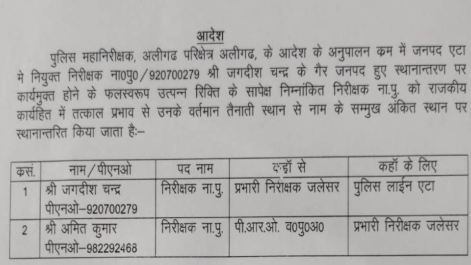 Jalesar Kotwal was put on line On orders of DIG in Etah