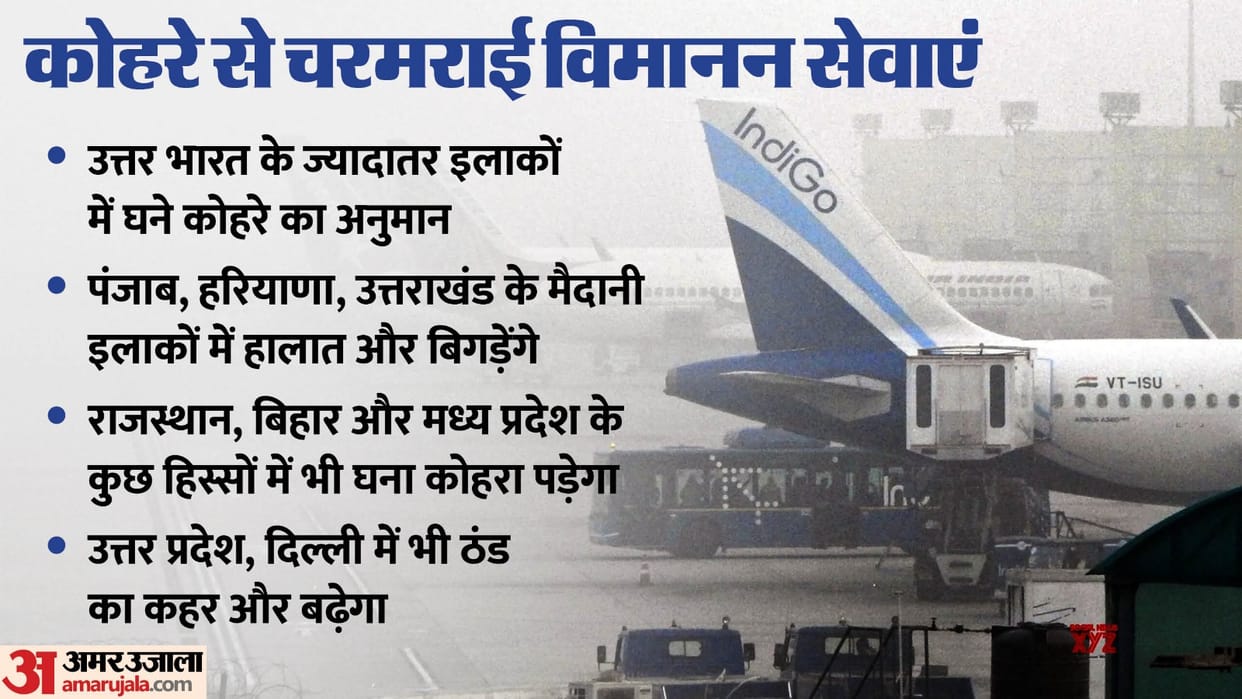 How can flights fly in fog if the pilot is not trained More than 200 flights affected today