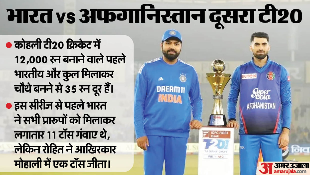 IND vs AFG Dream11 Prediction Today India vs Afghanistan Playing XI Captain and Players List News