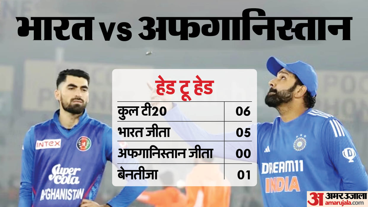 IND vs AFG T20 Live Streaming Telecast: When and How to Watch India vs Afghanistan T20i Match Online Free