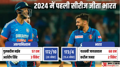 IND vs AFG 2nd T20 Match Report and Highlights as team India wins sixth consecutive series at home