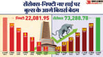 सेंसेक्स-निफ्टी ऑल टाइम हाई