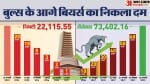 शेयर मार्केट ऑल टाइम हाई
