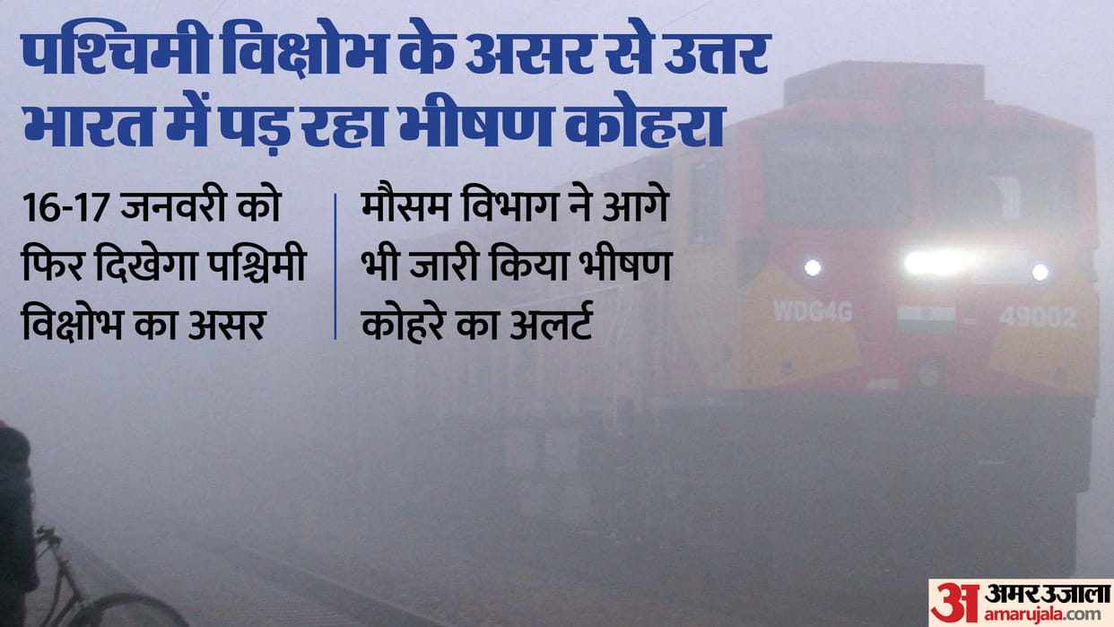 weather news dense fog in indi gangetic plains imd issue warning for western disturbence