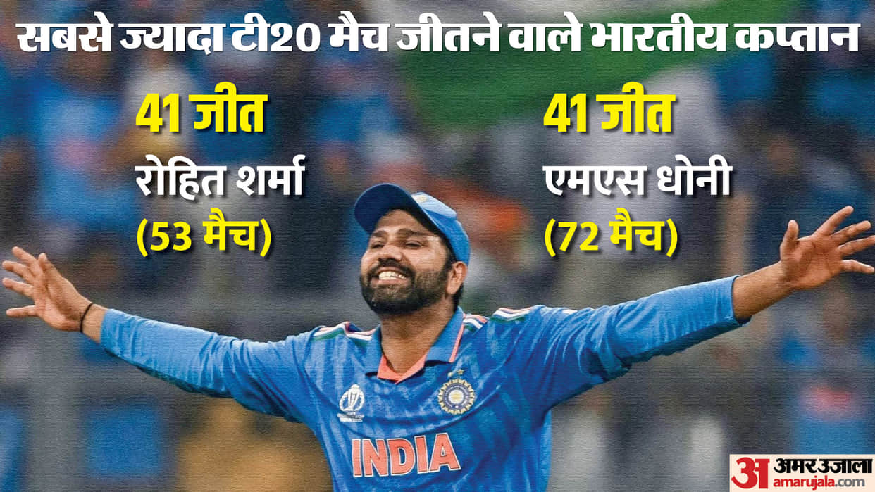 IND vs AFG: Captain Rohit Sharma equaled Dhoni-Sarfaraz record, Shivam Dubey big achievement