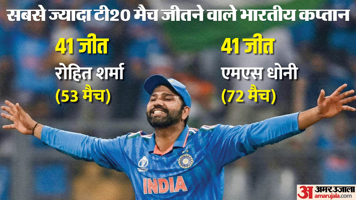 IND vs AFG: Captain Rohit Sharma equaled Dhoni-Sarfaraz record, Shivam Dubey big achievement