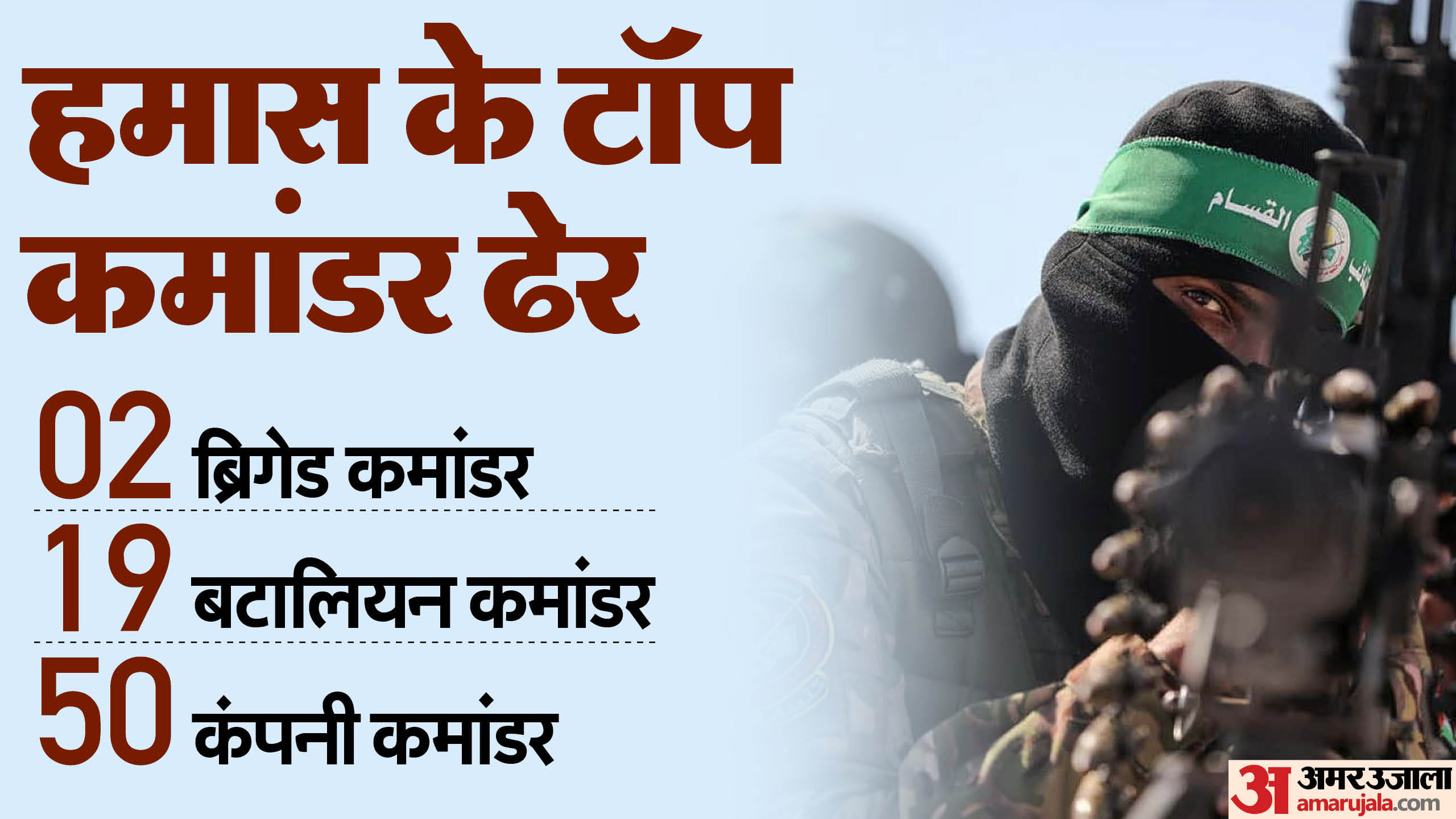 इस्राइल-हमास युद्ध