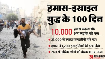 Israel Hamas War Timeline Terrorists Killed Suspects Arrested And  Key Events Since 100 Days of War