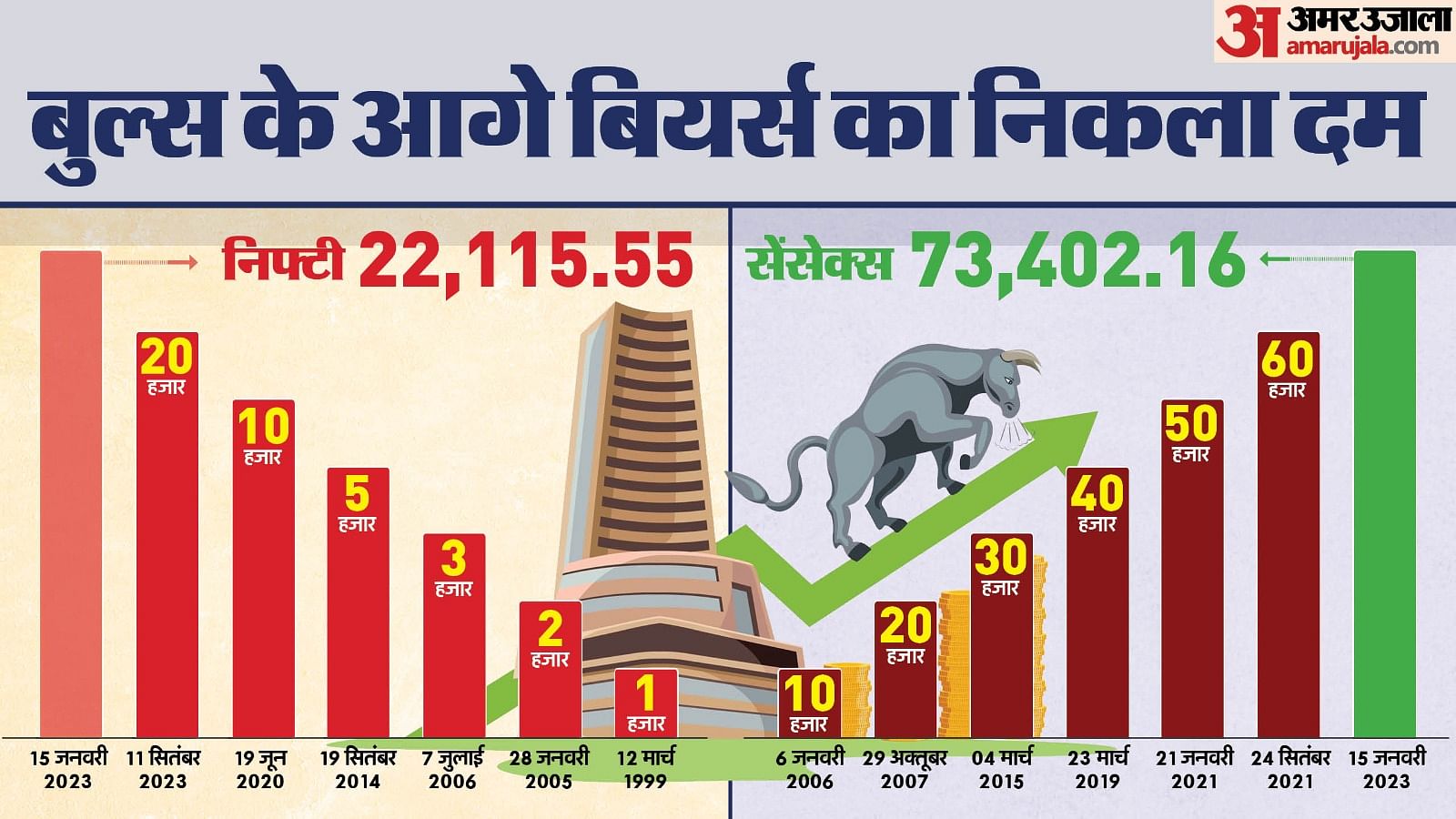 Sensex Closing Bell Share Market Cloisng Sensex Nifty Share Market News ...