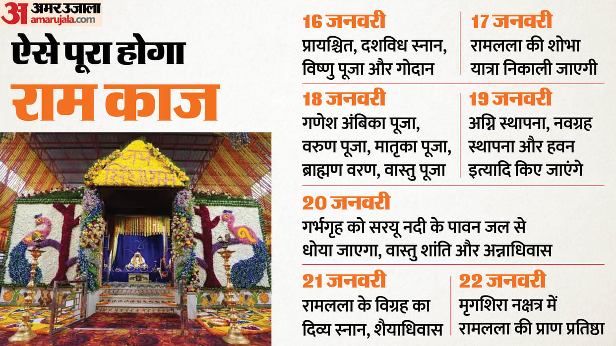 Ayodhya Ram Mandir Pran Pratishtha Anushthan Starts Shobha Yatra Full Schedule Today Ram Lalla Murti Photos