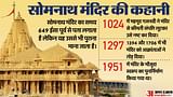 Somnath Temple: क्या प्राण प्रतिष्ठा के बाद भी बना था सोमनाथ मंदिर, नेहरू ने उस वक्त किस बात का किया था विरोध?