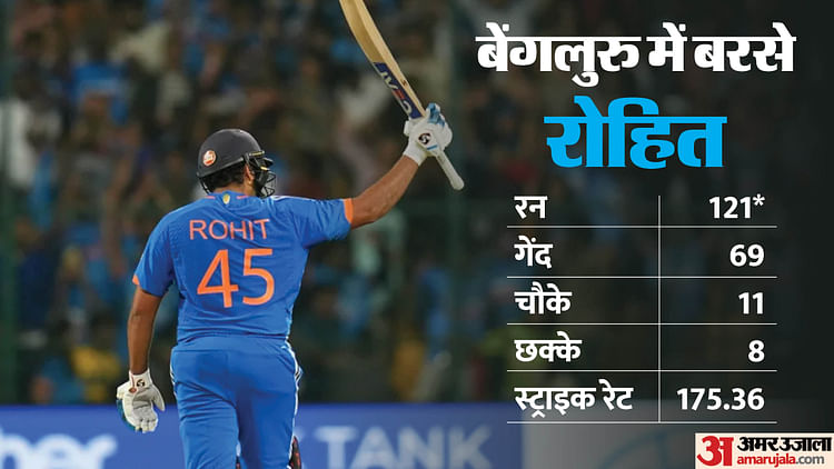 Ind Vs Afg Rohit Sharma Became First Batsman To Score Five Centuries In ...