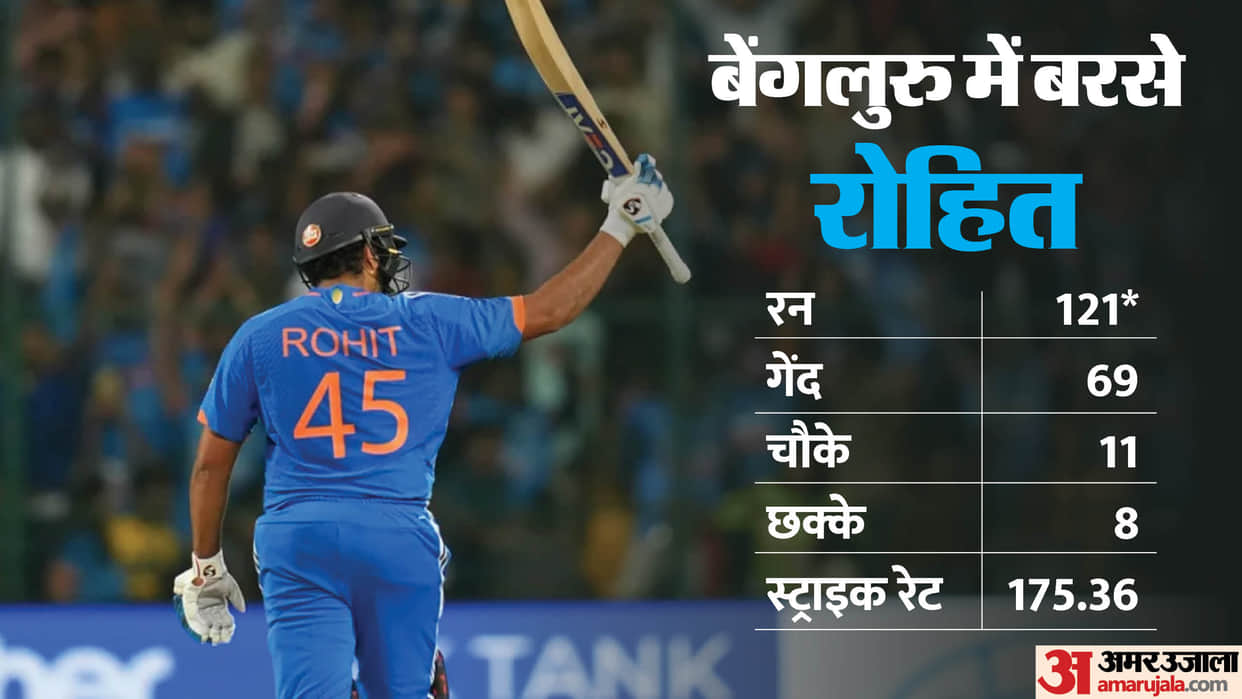 IND vs AFG Rohit Sharma became first batsman to score five centuries in T20I broke Virat Kohli Morgan RECORD