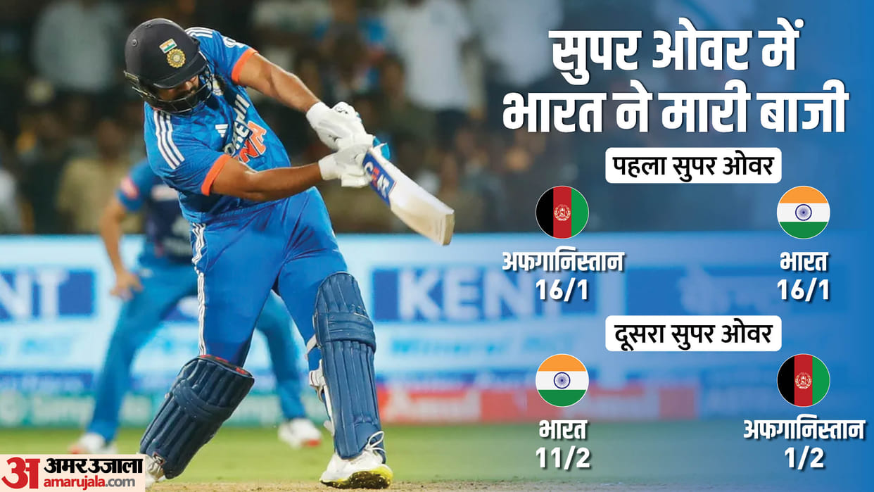 IND vs AFG India plays two super overs in one match first time read what happened on every ball