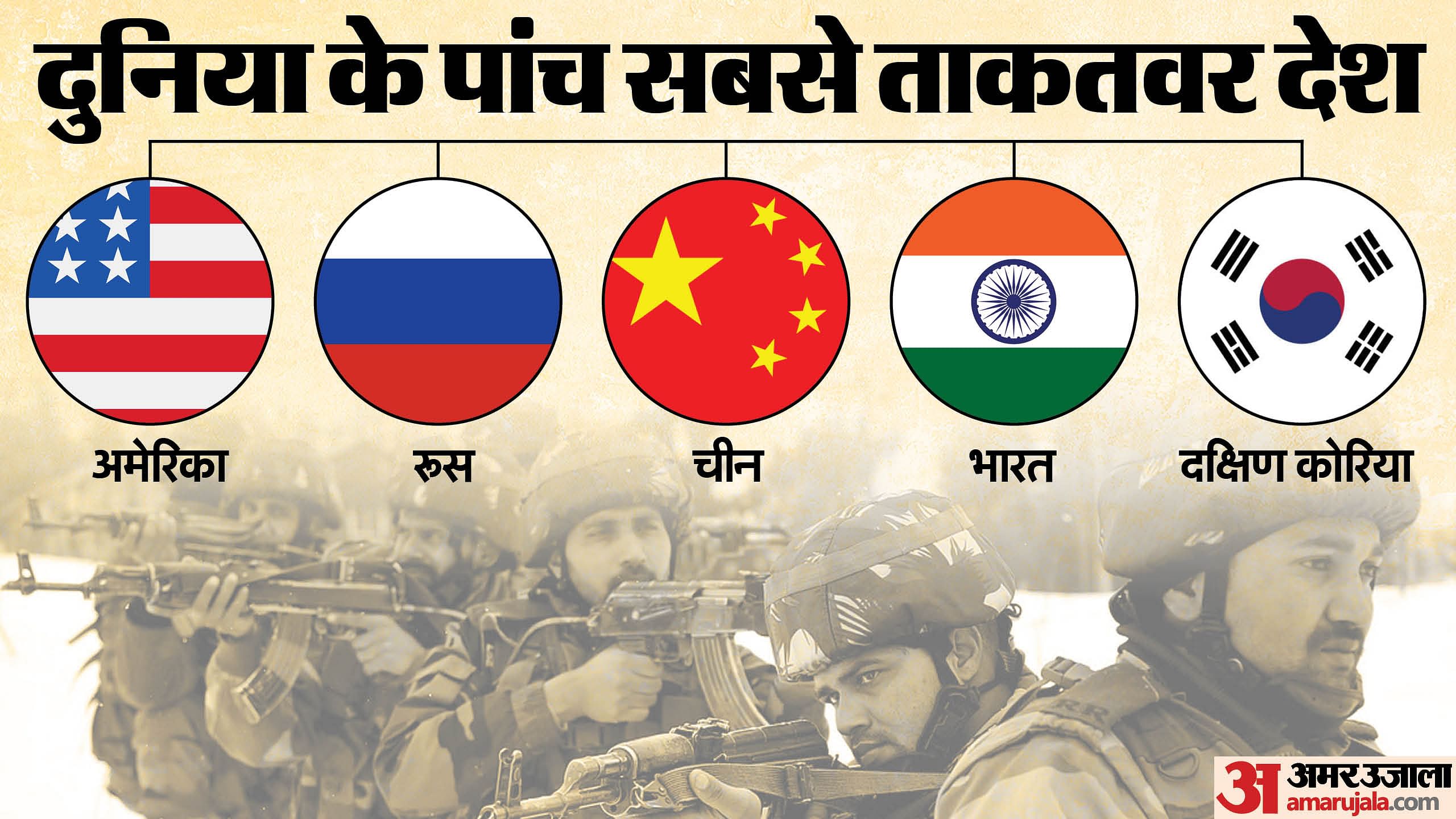 Global Firepower Ranking India Fourth Strongest Military Power In World ...