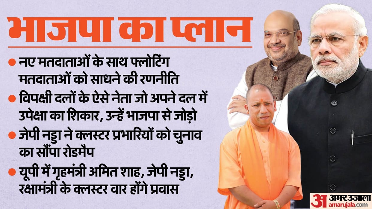 BJP will use strength to increase vote bank by ten percent in Lok Sabha elections 2024