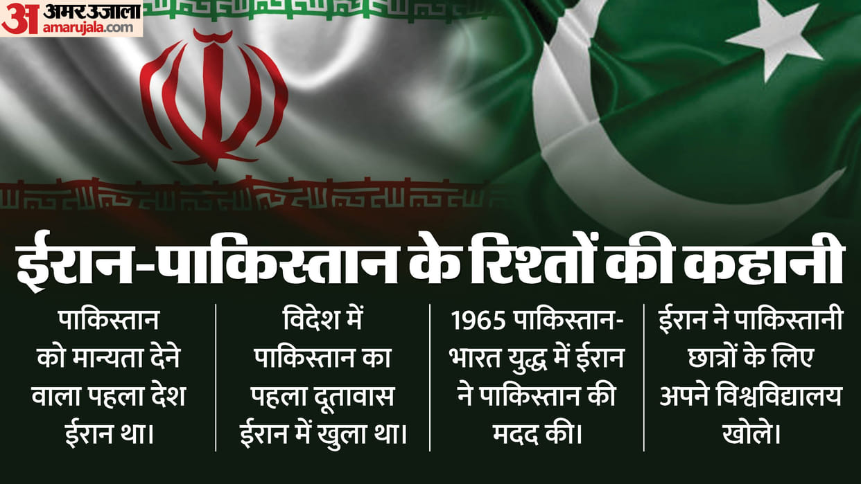 Pakistan Iran Allies to enemies know reason behind conflict and understanding Iran Pakistan Relations