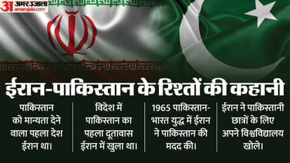 Pakistan-Iran: कभी पाकिस्तान का मददगार रहा ईरान कैसे बना उसका दुश्मन, ताजा टकराव के पीछे की क्या है कहानी? Pakistan Iran Allies to enemies know reason behind conflict and understanding Iran Pakistan Relations