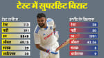 विराट कोहली