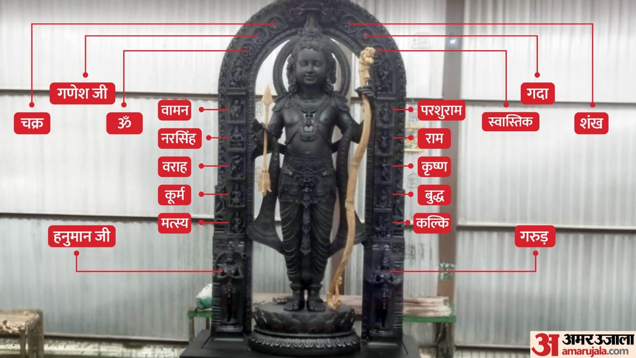 Ayodhya Ram Mandir Lord Ram Ramcharitmanas Tulsidas laid foundation of devotion towards Ram future of India