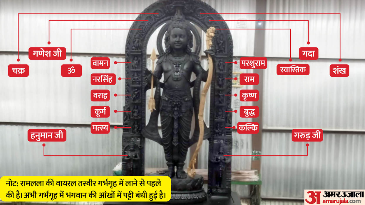 Ayodhya Ram Lalla Idol Images Key Points Facts All You Need to Know