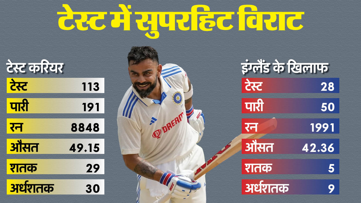 IND vs ENG Test Series 2024 Virat Kohli Test Stats Sachin Rahul Dravid Sunil Gavaskar Don Bradman Records