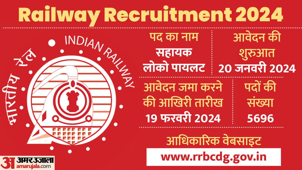 RRB ALP Recruitment 2024 know how to apply for Assistant Loco Pilot posts at rrbcdg.gov.in