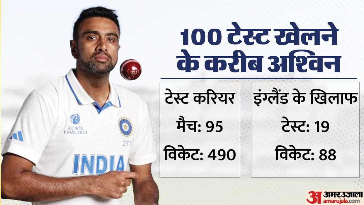 IND vs ENG test Series 2024 Ravichandran Ashwin vs England Test Wickets Records 100 Matches to 100 Wickets