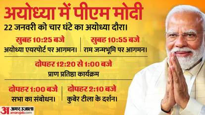Ayodhya Ram Mandir Pran Pratishtha Schedule Ram Lalla Rituals Shubh Muhurat to Guests Arrival Time Details