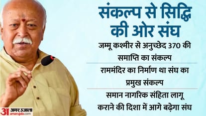 Ram Mandir: शताब्दी वर्ष में संकल्प से सिद्धि की ओर बढ़ा संघ, प्राण प्रतिष्ठा संग ये दो बड़े संकल्प होंगे पूरे Rashtriya Swayamsevak Sangh moved from resolution to accomplishment In centenary year