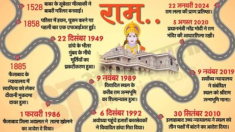 राम मंदिर की कानूनी लड़ाई