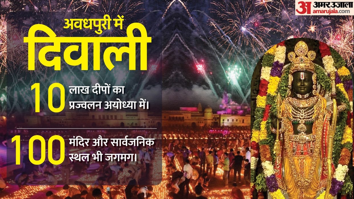 Ayodhya Ram Mandir Pran Pratishtha Schedule Ram Lalla Rituals Shubh Muhurat to Guests Arrival Time Details
