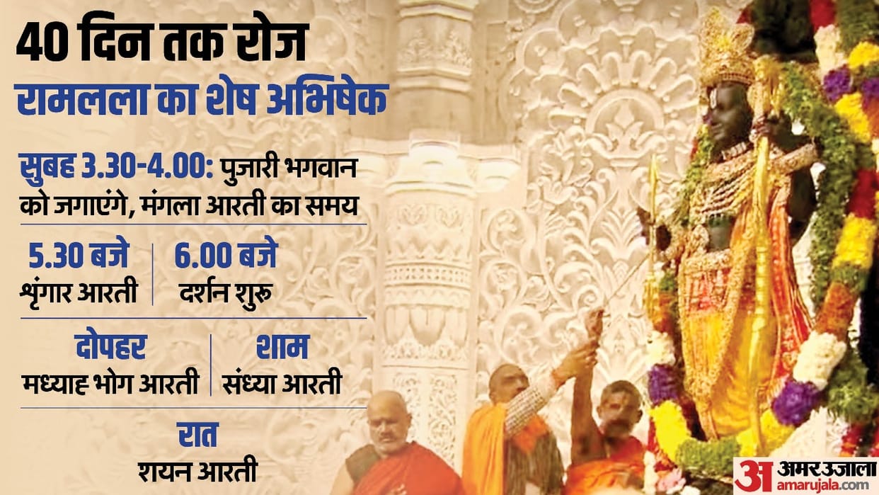 Ayodhya Ram Mandir Aarti and Darshan timings of Ram Lalla Murti Full Schedule Pass Booking Guide