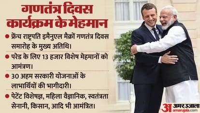 Republic Day 2024 Female Contingent Women Power in Parade Know Full Program Celebration Details