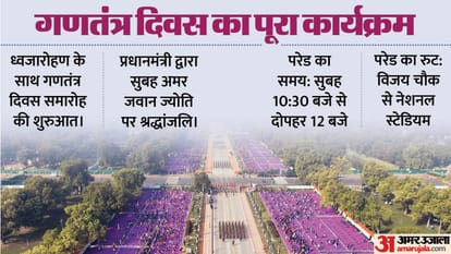 Republic Day 2024 Female Contingent Women Power in Parade Know Full Program Celebration Details