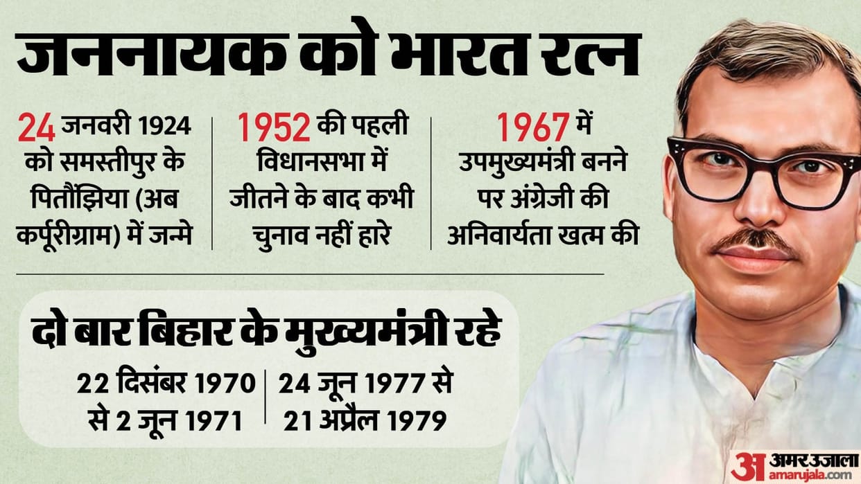Karpoori Thakur will get Bharat Ratna Modi government announces Latest News Update