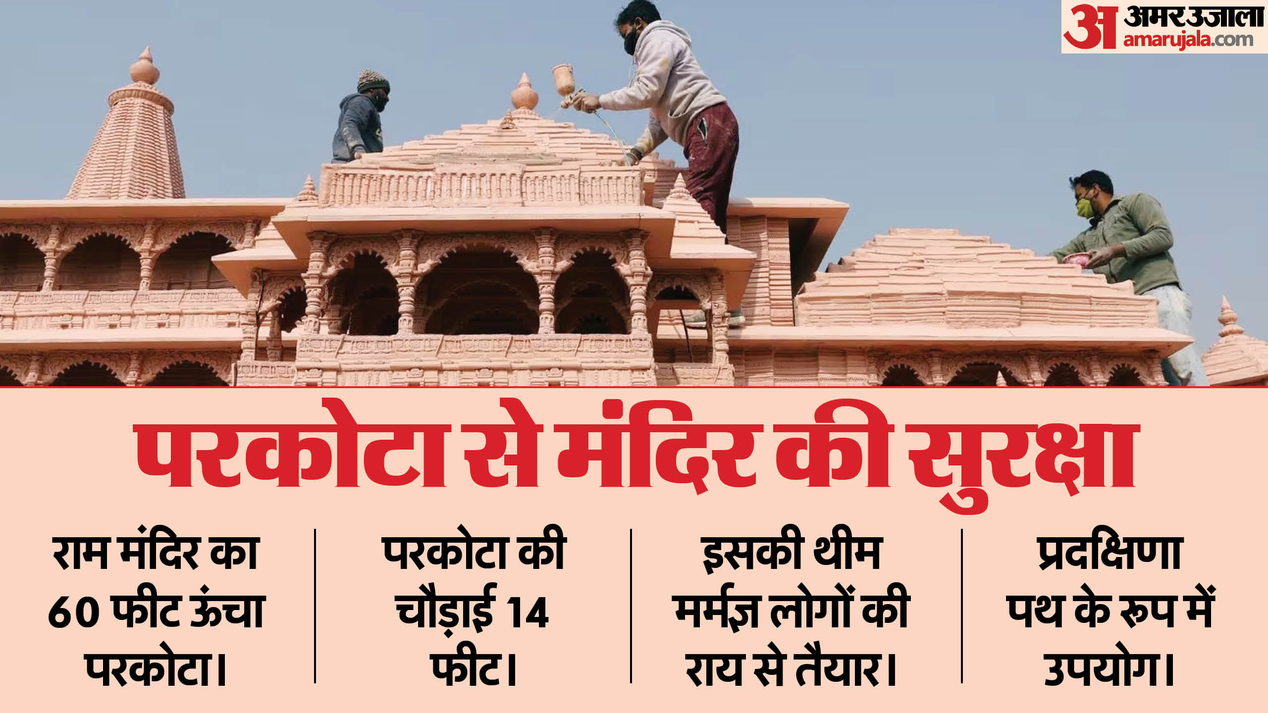 राम मंदिर निर्माण