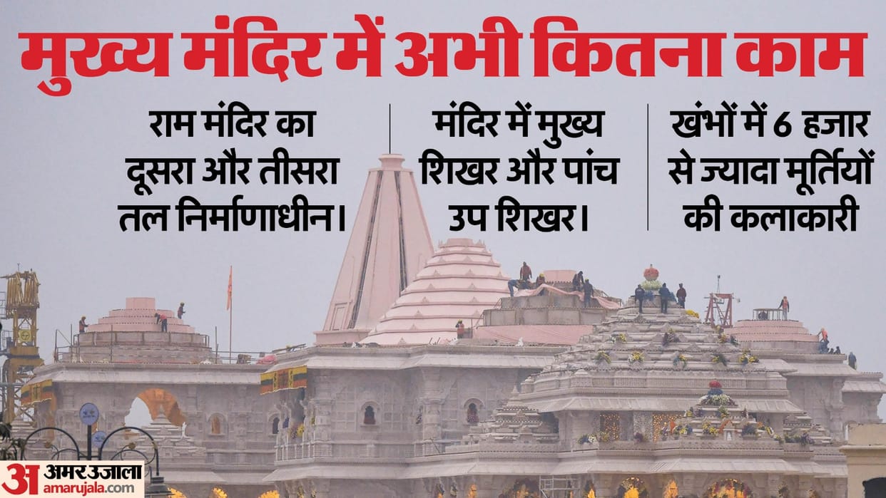 Ayodhya Ram Mandir How Much Construction Yet to be Completed Full Details in Hindi