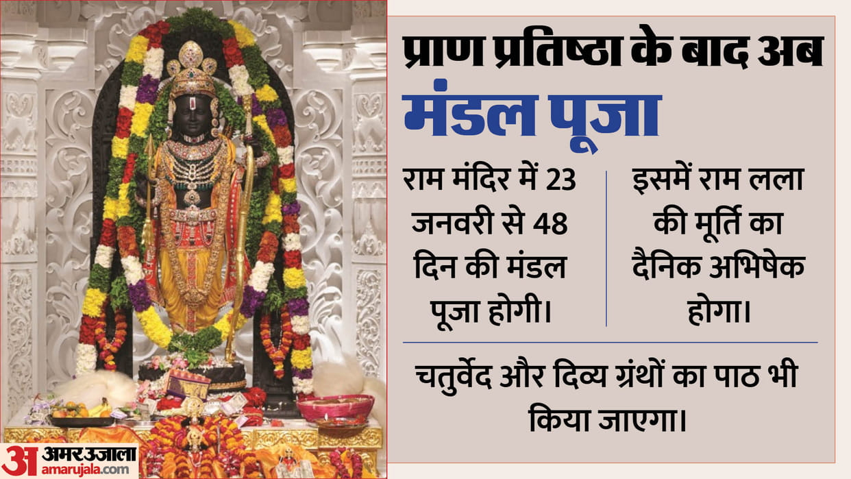 Ayodhya Ram Mandir Anusthan Mandal Puja for 48 Days after Ram Temple Inauguration Know Rituals Importance
