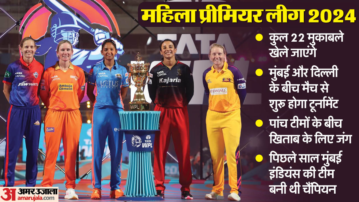 WPL 2024 Schedule Time Table Match Fixtures Venue Opening Ceremony Start Date to Final Match