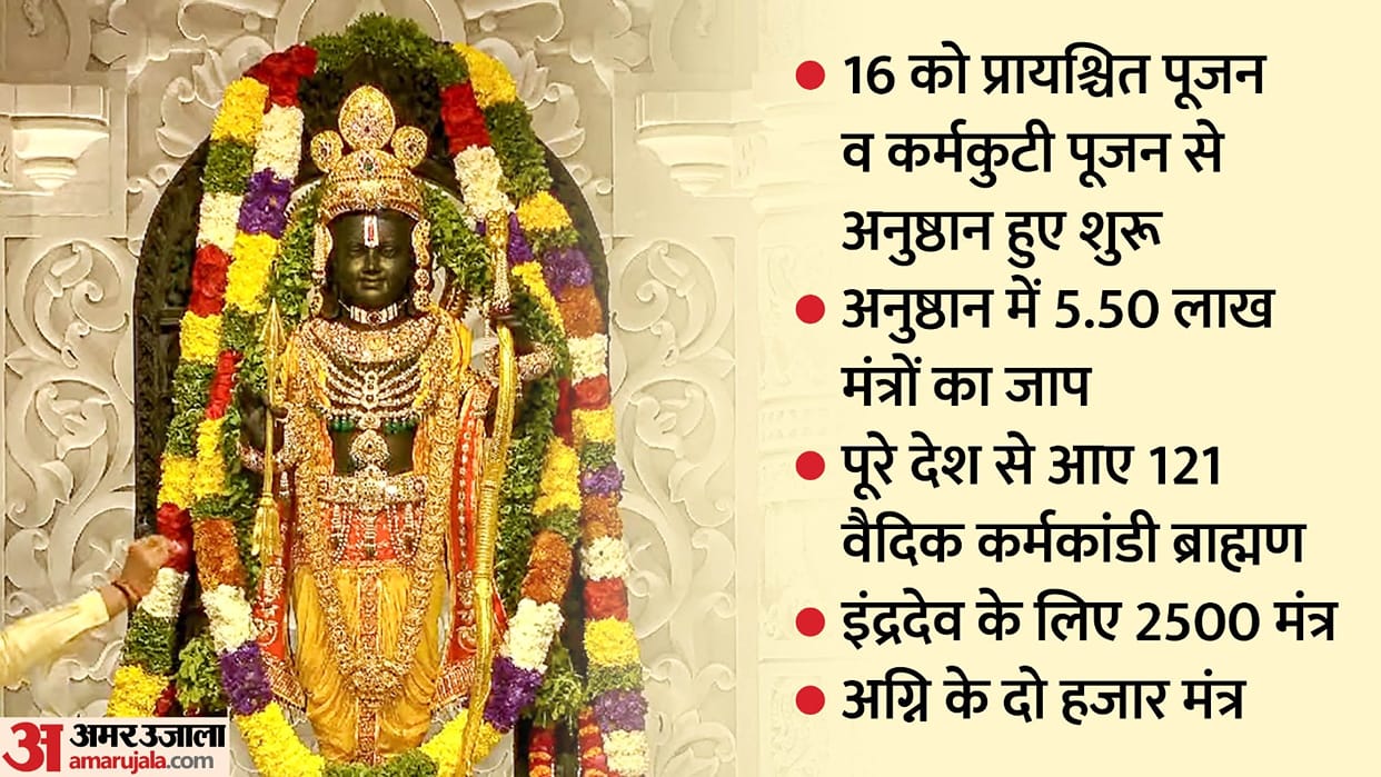 Ayodhya Ram Mandir Pran Pratishtha Ramlala life consecration ritual continued for seven days